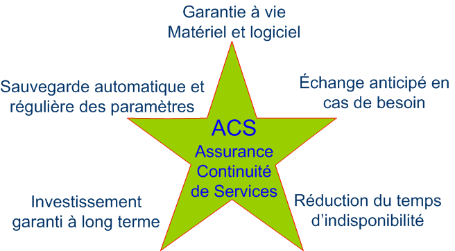 ACS ACS